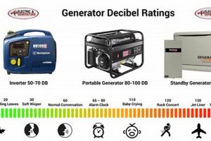 Quietest Portable Generators: dB Comparison & Guide Best Portable Generators: Power Anytime, Anywhere Quietest Portable Generators: dB Comparison & Guide | Best Portable Generators: Power Anytime, Anywhere