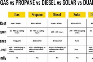 Understanding Portable Generator Fuel Consumption Guide Best Portable Generators: Power Anytime, Anywhere Understanding Portable Generator Fuel Consumption Guide | Best Portable Generators: Power Anytime, Anywhere