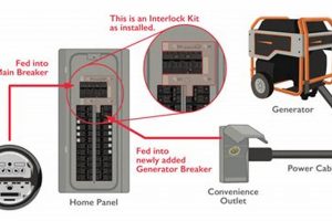 Safe Portable Generator Interlock Kit for Home Best Portable Generators: Power Anytime, Anywhere Safe Portable Generator Interlock Kit for Home | Best Portable Generators: Power Anytime, Anywhere