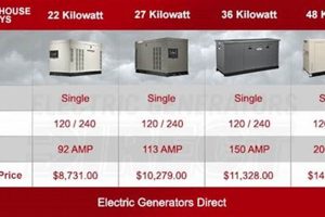 Right-Size Your Home Generator: A Quick Guide Best Portable Generators: Power Anytime, Anywhere Right-Size Your Home Generator: A Quick Guide | Best Portable Generators: Power Anytime, Anywhere