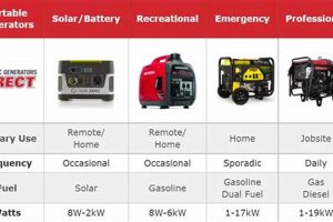 Best Portable Generator: Buying Guide for Your Needs Best Portable Generators: Power Anytime, Anywhere Best Portable Generator: Buying Guide for Your Needs | Best Portable Generators: Power Anytime, Anywhere