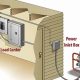 Portable Generator Transfer Switch: How it Works | Best Portable Generators: Power Anytime, Anywhere