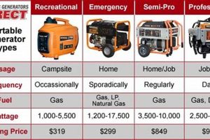 Best Portable Generator: Buyer's Guide | Safem Fabrication - Precision Engineering & Custom Manufacturing Solutions