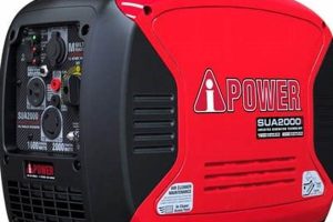 Best Portable Inverter Generator Under $500 | Best Portable Generators: Power Anytime, Anywhere