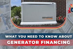 Best Portable Generator Financing Options | Best Portable Generators: Power Anytime, Anywhere