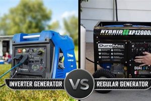 Best Portable Inverter Generators vs. Regular: 2024 Guide | Best Portable Generators: Power Anytime, Anywhere
