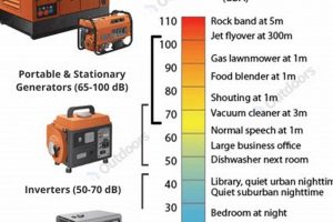 Quietest Portable Generators: Noise Level Comparison | Safem Fabrication - Precision Engineering & Custom Manufacturing Solutions