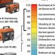 Quietest Portable Generators: Noise Level Comparison | Best Portable Generators: Power Anytime, Anywhere