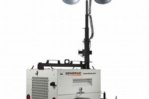 Best Portable Light Plants & Generators for 2024 | Best Portable Generators: Power Anytime, Anywhere