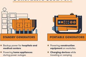 Understanding Portable Generator Power Production | Best Portable Generators: Power Anytime, Anywhere