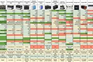 Portable Power Station Vs Generator Best Portable Generators: Power Anytime, Anywhere Portable Power Station Vs Generator | Best Portable Generators: Power Anytime, Anywhere