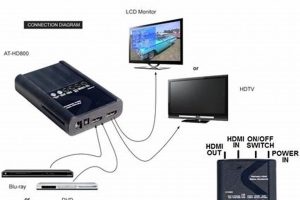 Best Portable HDMI Signal Generators & Tools | Best Portable Generators: Power Anytime, Anywhere