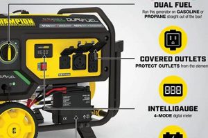 Best Champion Portable Generator 4750: Review & Guide | Best Portable Generators: Power Anytime, Anywhere