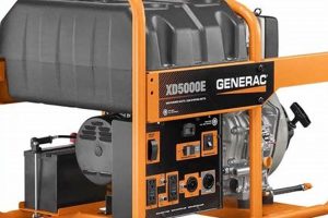 Top 5 Best Portable Diesel Generators of 2024 | Best Portable Generators: Power Anytime, Anywhere