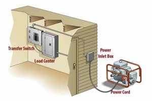 How To Hook Up Central Air To Portable Generator Best Portable Generators: Power Anytime, Anywhere How To Hook Up Central Air To Portable Generator | Best Portable Generators: Power Anytime, Anywhere