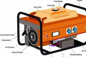Essential Portable Generator Components Guide | Best Portable Generators: Power Anytime, Anywhere
