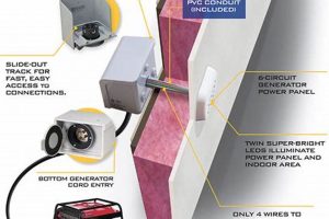 Best Portable Generator Wall Kits &amp; Connection Guide | Best Portable Generators: Power Anytime, Anywhere