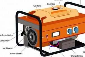 Essential Portable Generator Parts & Diagram Best Portable Generators: Power Anytime, Anywhere Essential Portable Generator Parts & Diagram | Best Portable Generators: Power Anytime, Anywhere