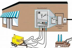 Safe Manual Transfer Switch Install for Generators Best Portable Generators: Power Anytime, Anywhere Safe Manual Transfer Switch Install for Generators | Best Portable Generators: Power Anytime, Anywhere