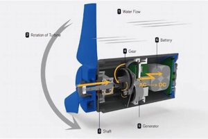 Best Estream Portable Water Generator Reviews & Guide Best Portable Generators: Power Anytime, Anywhere Best Estream Portable Water Generator Reviews & Guide | Best Portable Generators: Power Anytime, Anywhere