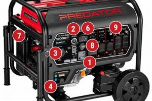 Top-Rated Predator Portable Generators of 2024 Best Portable Generators: Power Anytime, Anywhere Top-Rated Predator Portable Generators of 2024 | Best Portable Generators: Power Anytime, Anywhere