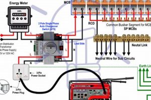 Safe Portable Generator Wiring for Home Backup Power Best Portable Generators: Power Anytime, Anywhere Safe Portable Generator Wiring for Home Backup Power | Best Portable Generators: Power Anytime, Anywhere