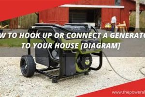 Safe & Easy Portable Generator Hookup Guide Best Portable Generators: Power Anytime, Anywhere Safe & Easy Portable Generator Hookup Guide | Best Portable Generators: Power Anytime, Anywhere