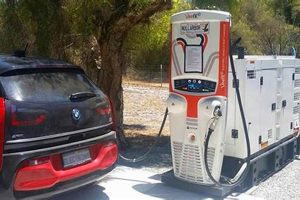 Power Up Your EV: Portable Generator Charging Guide Best Portable Generators: Power Anytime, Anywhere Power Up Your EV: Portable Generator Charging Guide | Best Portable Generators: Power Anytime, Anywhere
