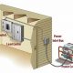 Safe Furnace Hookup to Portable Generator Guide | Best Portable Generators: Power Anytime, Anywhere