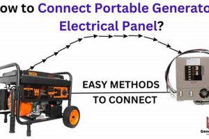 Safe Portable Generator to Electric Panel Hookup Guide Best Portable Generators: Power Anytime, Anywhere Safe Portable Generator to Electric Panel Hookup Guide | Best Portable Generators: Power Anytime, Anywhere