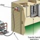 Portable Generator Transfer Switch: Do You Need One? | Best Portable Generators: Power Anytime, Anywhere