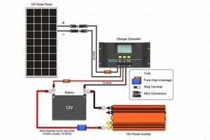 DIY Portable Solar Generator Plans & Guides Best Portable Generators: Power Anytime, Anywhere DIY Portable Solar Generator Plans & Guides | Best Portable Generators: Power Anytime, Anywhere