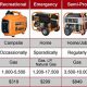 The Ultimate Guide to Portable Generators: Tips & Tricks | Best Portable Generators: Power Anytime, Anywhere