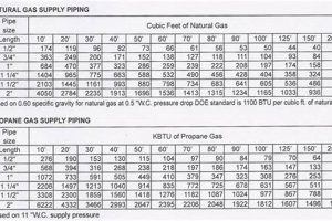 Right Size Natural Gas Line for Your Portable Generator Best Portable Generators: Power Anytime, Anywhere Right Size Natural Gas Line for Your Portable Generator | Best Portable Generators: Power Anytime, Anywhere