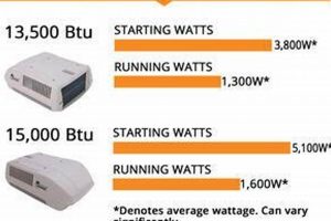 Best Generator Size for Portable AC Units Best Portable Generators: Power Anytime, Anywhere Best Generator Size for Portable AC Units | Best Portable Generators: Power Anytime, Anywhere