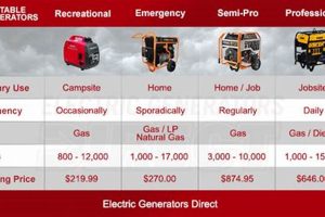 Best Portable Generator Ratings & Reviews Best Portable Generators: Power Anytime, Anywhere Best Portable Generator Ratings & Reviews | Best Portable Generators: Power Anytime, Anywhere