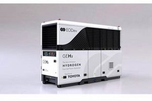 Best Portable Fuel Cell Power Generators for 2024 Best Portable Generators: Power Anytime, Anywhere Best Portable Fuel Cell Power Generators for 2024 | Best Portable Generators: Power Anytime, Anywhere