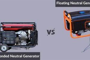 Safe & Reliable Bonded Neutral Portable Generators Best Portable Generators: Power Anytime, Anywhere Safe & Reliable Bonded Neutral Portable Generators | Best Portable Generators: Power Anytime, Anywhere