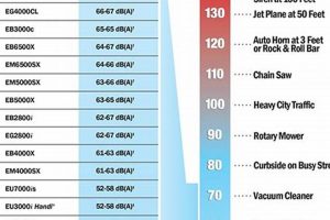 Best Portable Generator Selection Guide & Tips Best Portable Generators: Power Anytime, Anywhere Best Portable Generator Selection Guide & Tips | Best Portable Generators: Power Anytime, Anywhere