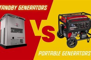 Best Portable Generators: Pros, Cons & Guide Best Portable Generators: Power Anytime, Anywhere Best Portable Generators: Pros, Cons & Guide | Best Portable Generators: Power Anytime, Anywhere
