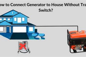 Safe Portable Generator Hookup Without Transfer Switch Best Portable Generators: Power Anytime, Anywhere Safe Portable Generator Hookup Without Transfer Switch | Best Portable Generators: Power Anytime, Anywhere