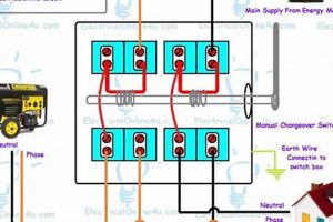 Safe Portable Generator to Breaker Box Wiring Guide Best Portable Generators: Power Anytime, Anywhere Safe Portable Generator to Breaker Box Wiring Guide | Best Portable Generators: Power Anytime, Anywhere
