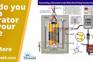 How To Plug A Portable Generator Into Your House Best Portable Generators: Power Anytime, Anywhere How To Plug A Portable Generator Into Your House | Best Portable Generators: Power Anytime, Anywhere