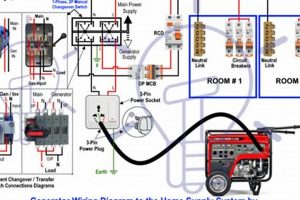 Safe Portable Generator to Breaker Box Connection Guide Best Portable Generators: Power Anytime, Anywhere Safe Portable Generator to Breaker Box Connection Guide | Best Portable Generators: Power Anytime, Anywhere