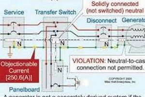 Is A Portable Generator A Separately Derived System Best Portable Generators: Power Anytime, Anywhere Is A Portable Generator A Separately Derived System | Best Portable Generators: Power Anytime, Anywhere