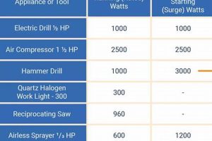 Best Portable Generator Size: Find Your Perfect Power Match Best Portable Generators: Power Anytime, Anywhere Best Portable Generator Size: Find Your Perfect Power Match | Best Portable Generators: Power Anytime, Anywhere