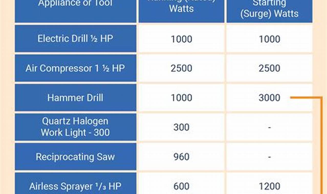 Best Portable Generator Size Find Your Perfect Power Match