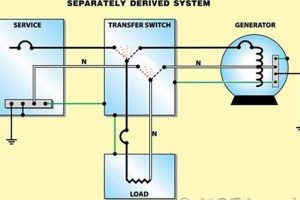 Safe & Portable: Separately Derived Generators Best Portable Generators: Power Anytime, Anywhere Safe & Portable: Separately Derived Generators | Best Portable Generators: Power Anytime, Anywhere