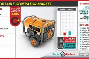 Best Portable Generator Market Guide 2024 Best Portable Generators: Power Anytime, Anywhere Best Portable Generator Market Guide 2024 | Best Portable Generators: Power Anytime, Anywhere