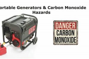 Portable Generator Safety: CO Dangers & Prevention Best Portable Generators: Power Anytime, Anywhere Portable Generator Safety: CO Dangers & Prevention | Best Portable Generators: Power Anytime, Anywhere